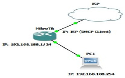 Cara Blokir Website di Router Mikrotik menggunakan Layer7 Protokol | Pemasangan dan Konfigurasi Perangkat Jaringan XI TJKT